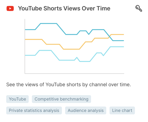 Youtube analytics store update time